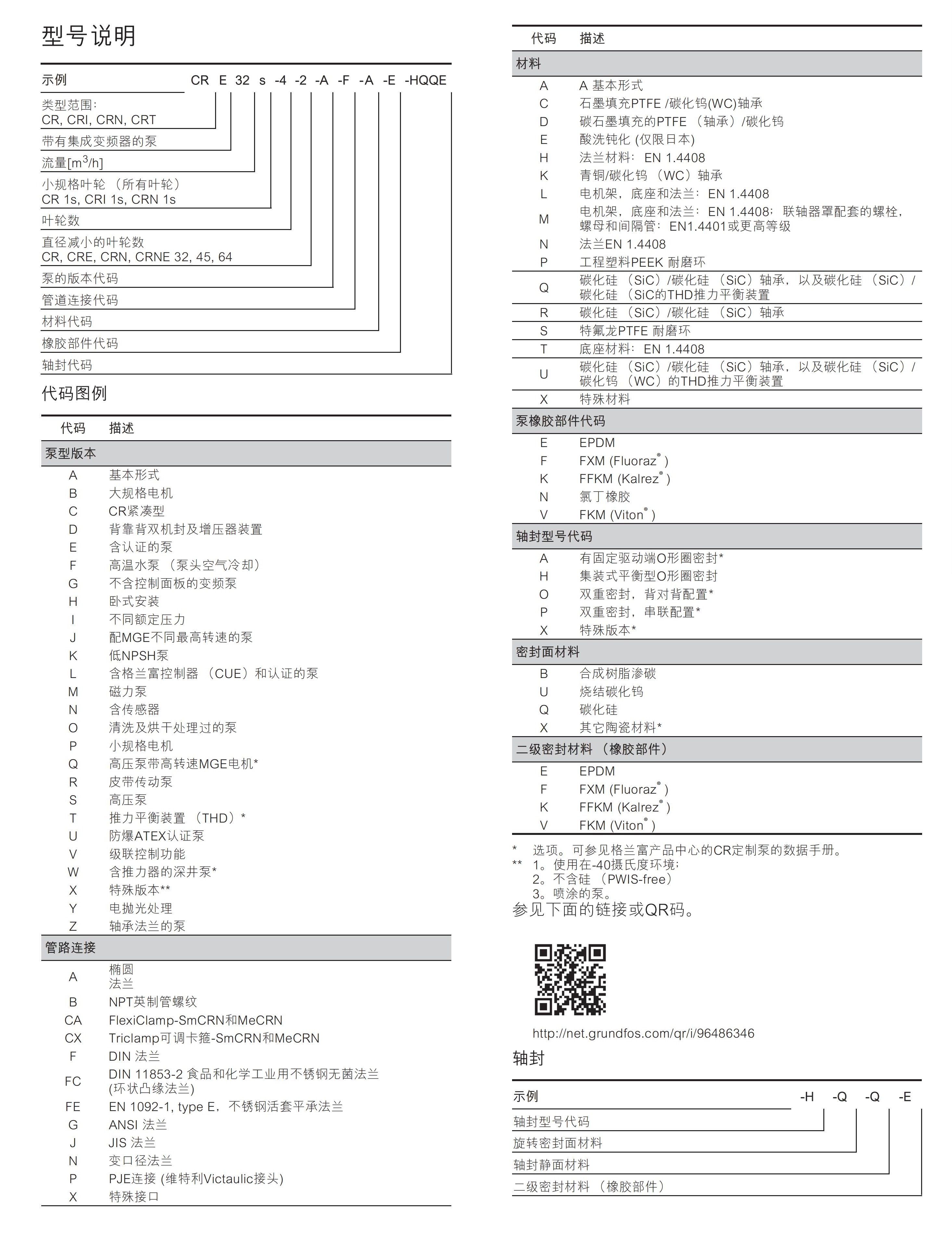 提取自95007824 CR, CRI, CRN數據手冊 201806-V2_00(1).jpg